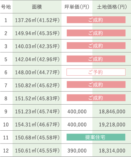 料金表