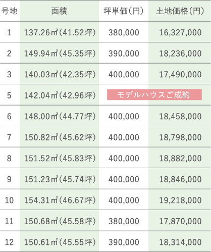 料金表