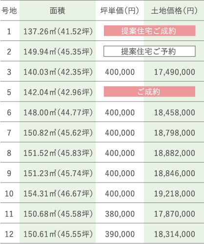 料金表
