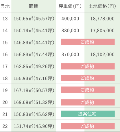料金表