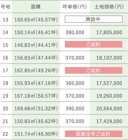 料金表