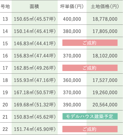 料金表
